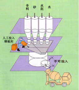 巨鹿专治地下室结露的防水材料